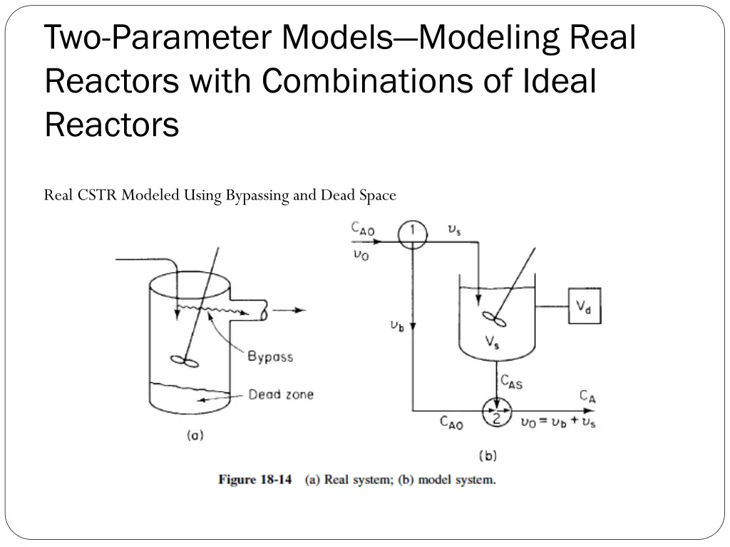 two parameter models modeling real reactors with