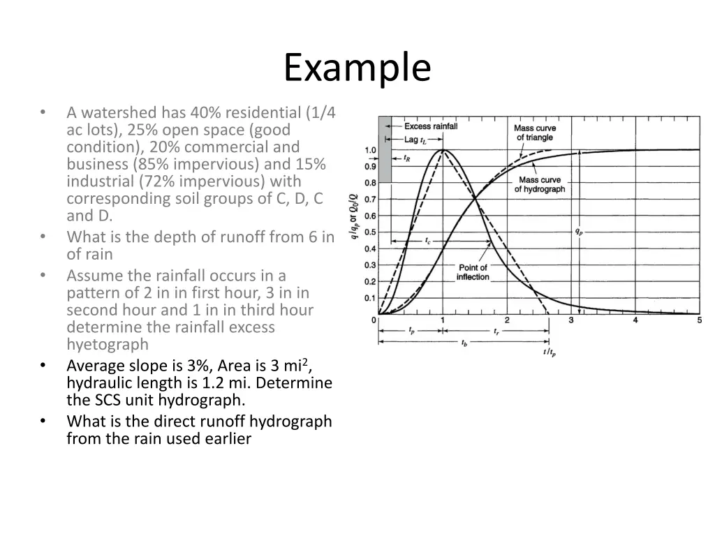 example