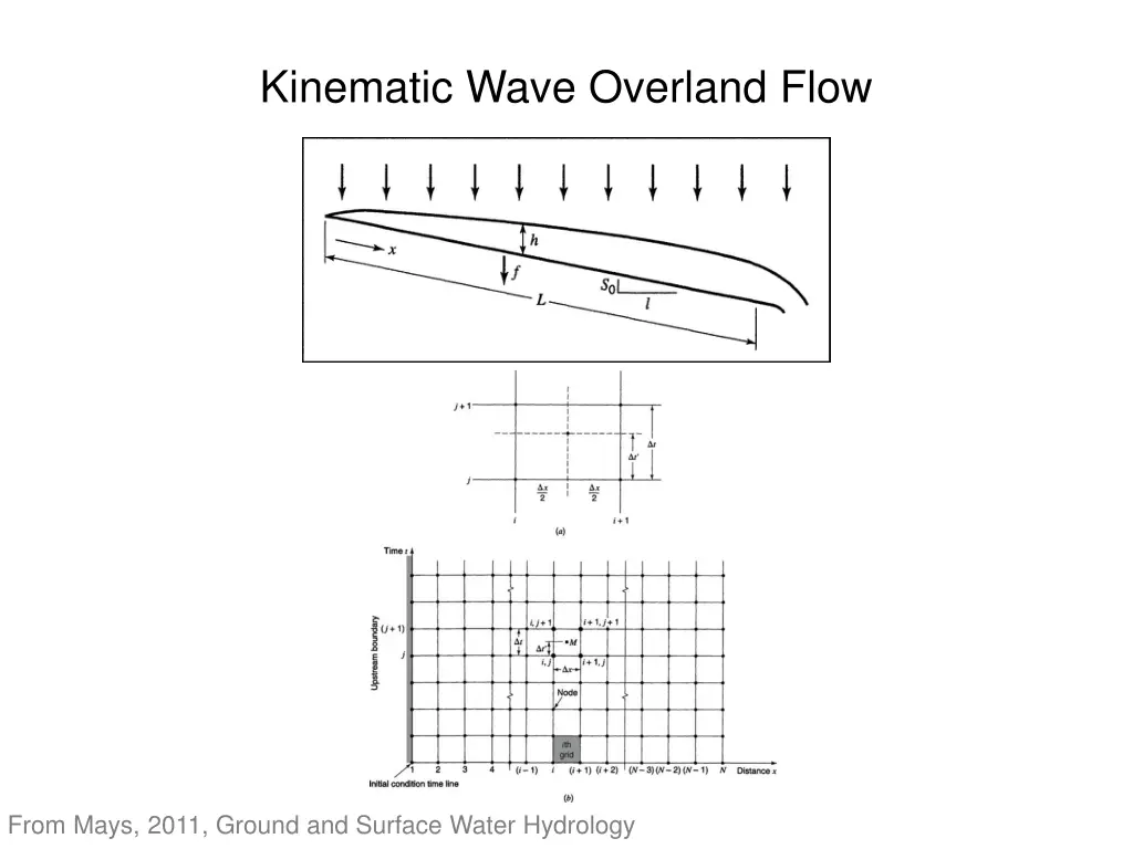 kinematic wave overland flow