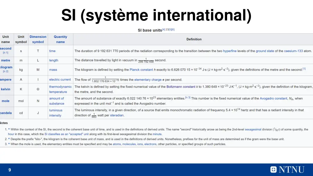 si syst me international