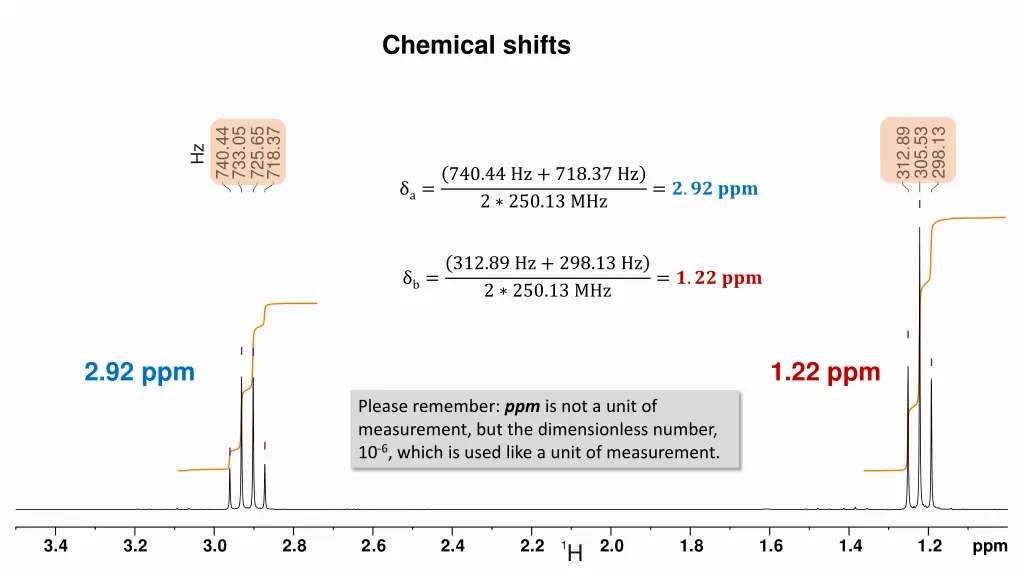chemical shifts 1