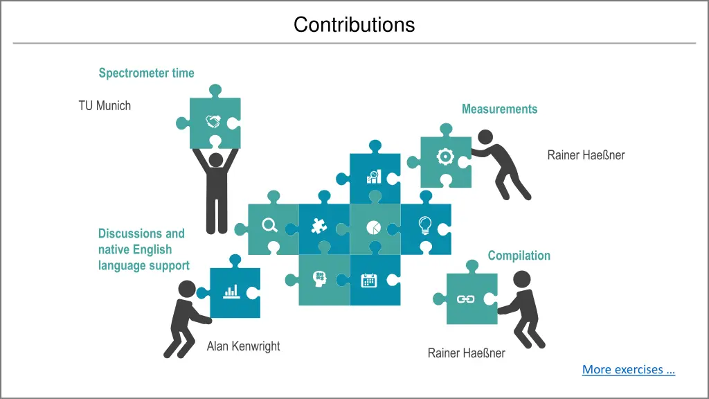 contributions