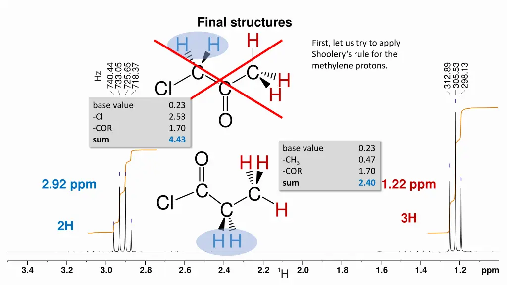 final structures h c c
