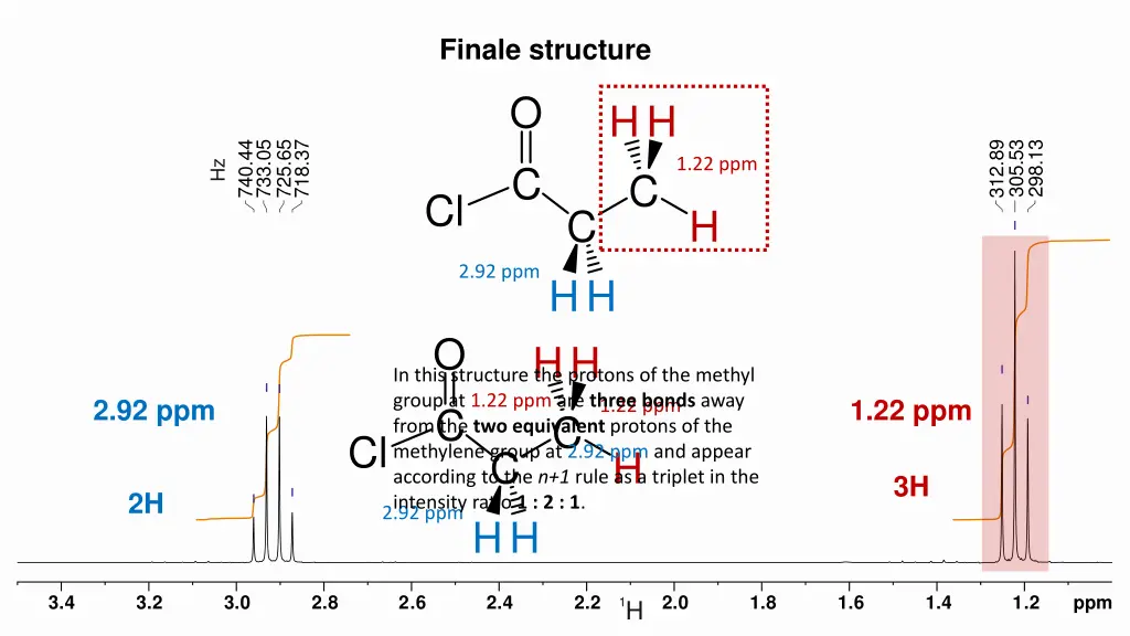 finale structure