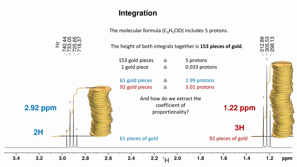 integration 1
