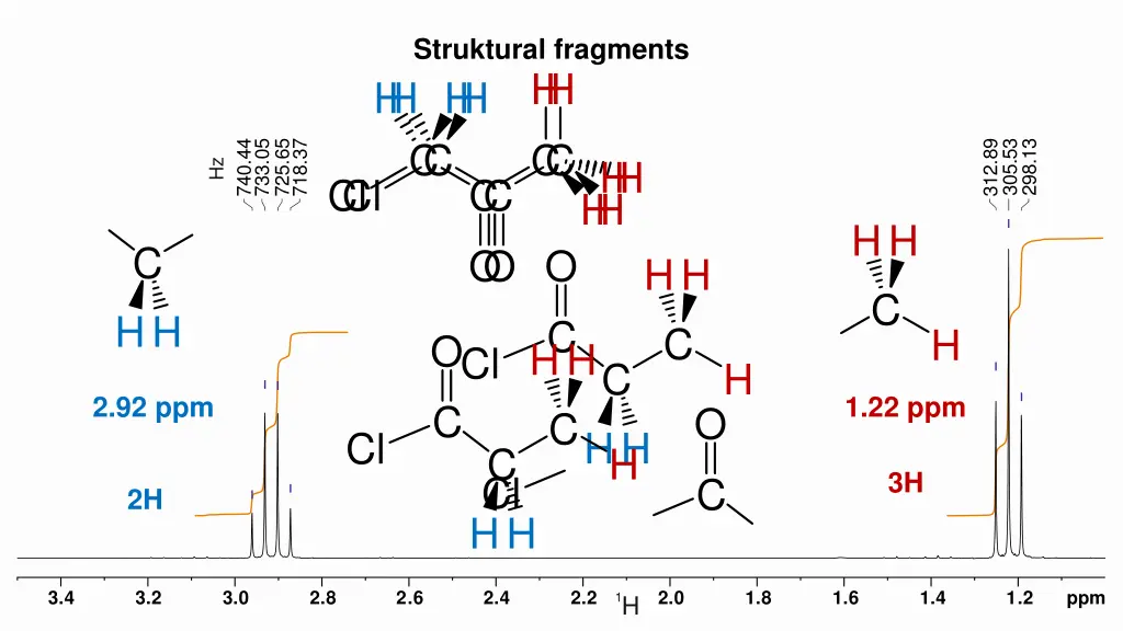 struktural fragments 3
