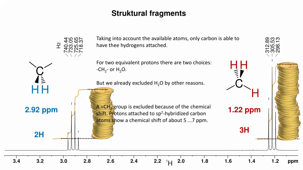 struktural fragments