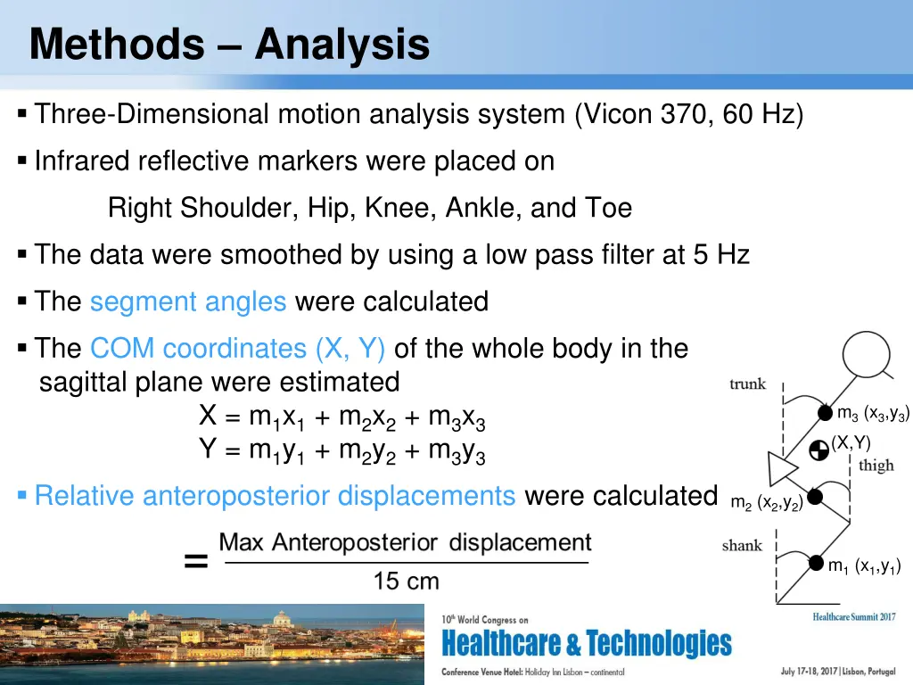 methods analysis