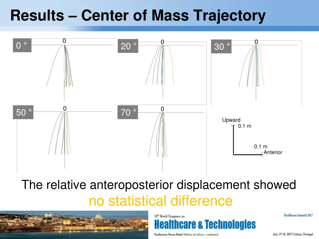 results center of mass trajectory