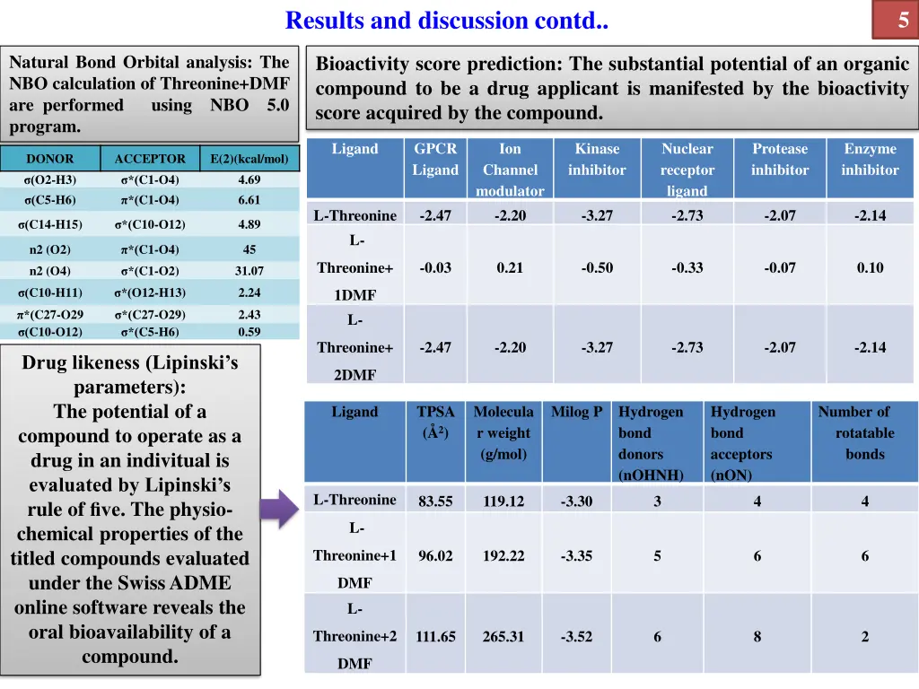 results and discussion contd 1