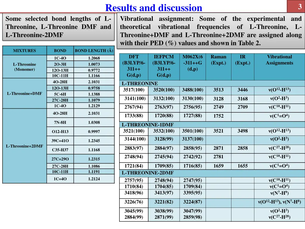 results and discussion vibrational assignment