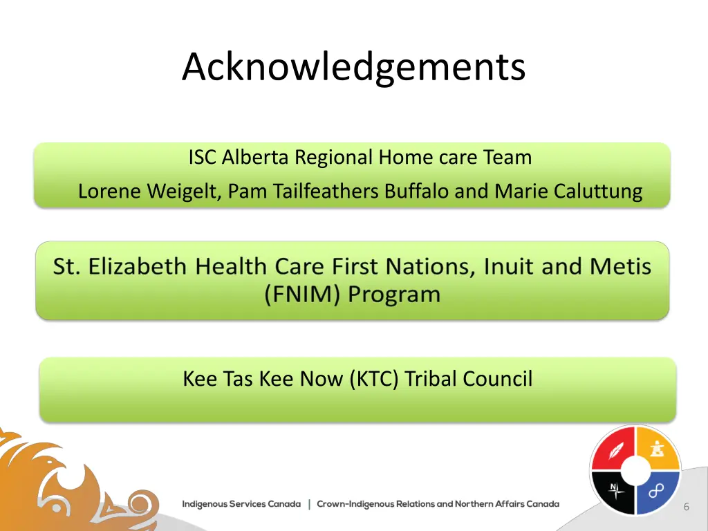 acknowledgements 1