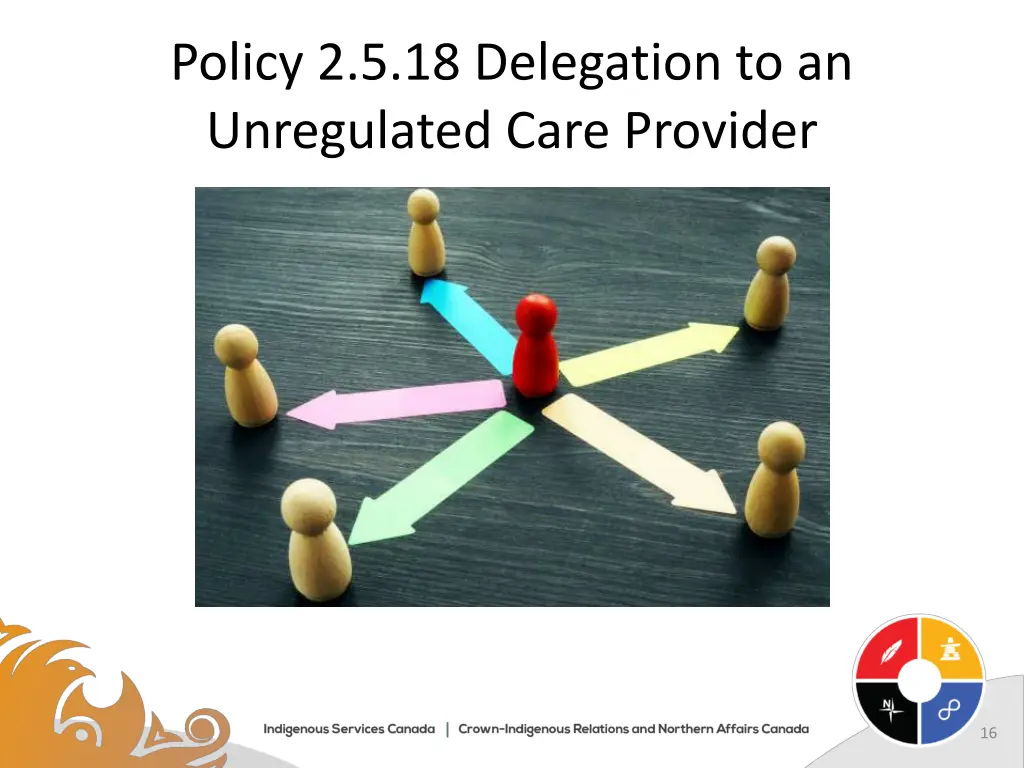 policy 2 5 18 delegation to an unregulated care 1