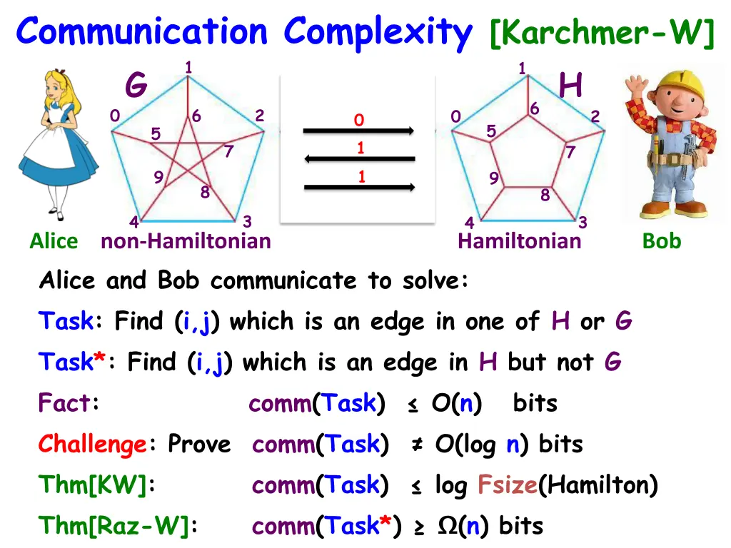 communication complexity karchmer w 1 g 0 1 1