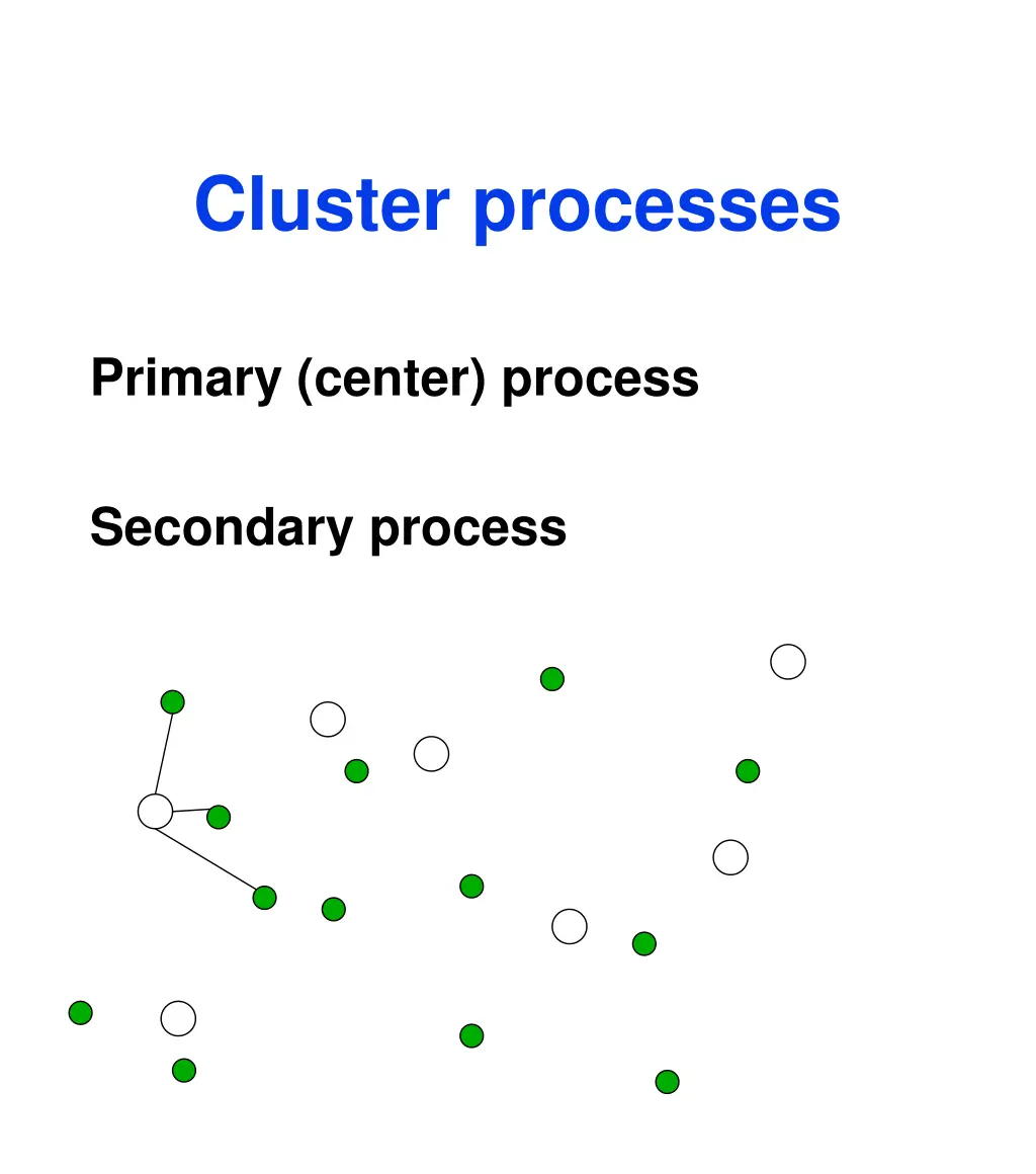 cluster processes