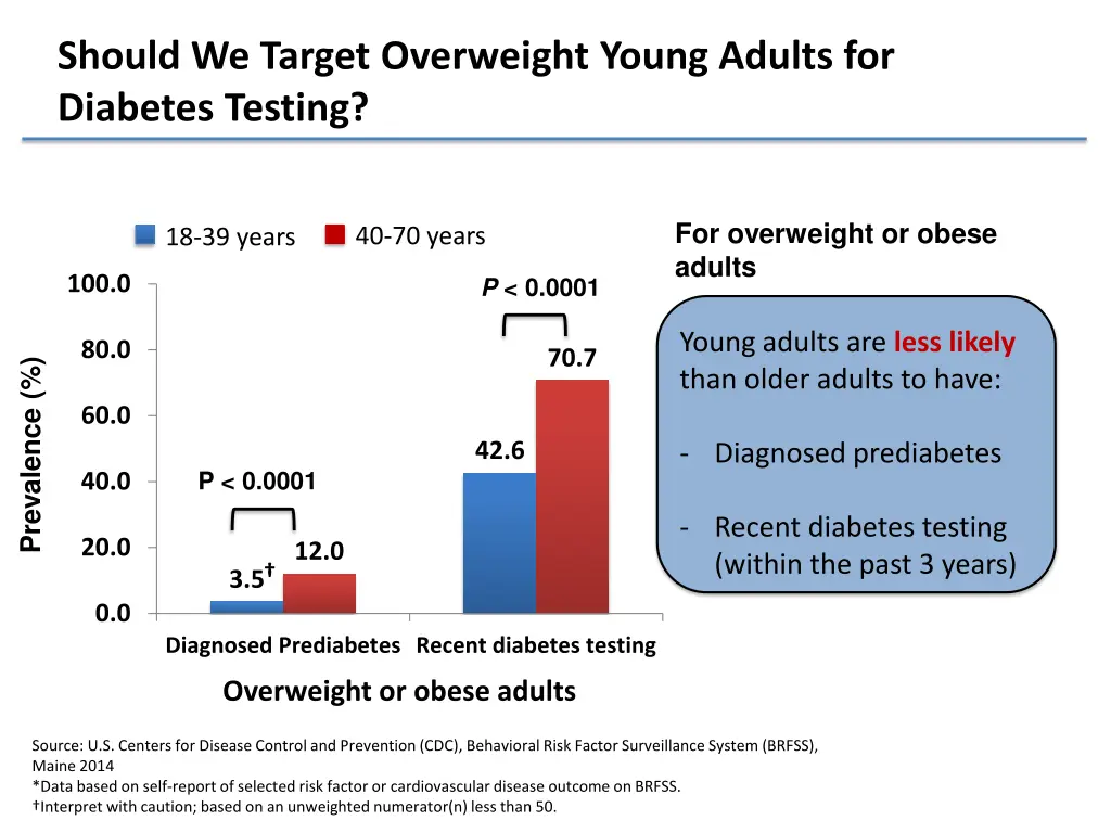 should we target overweight young adults