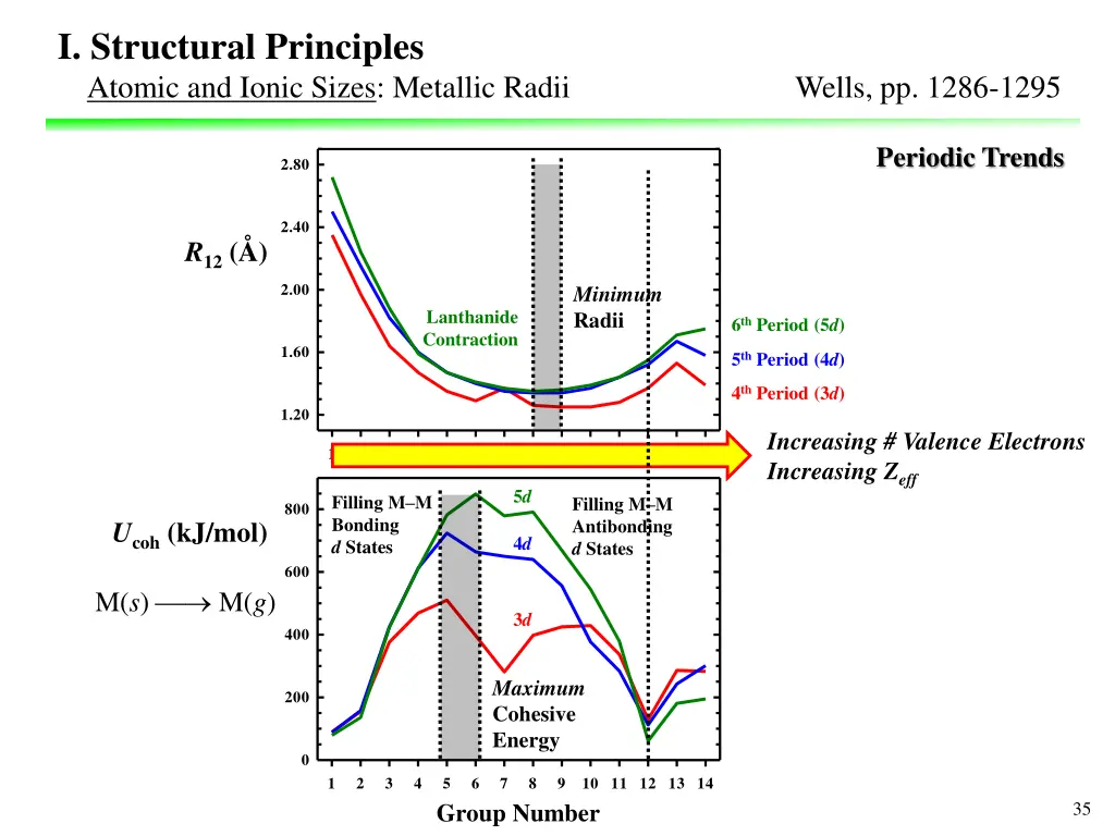 i structural principles atomic and ionic sizes 2