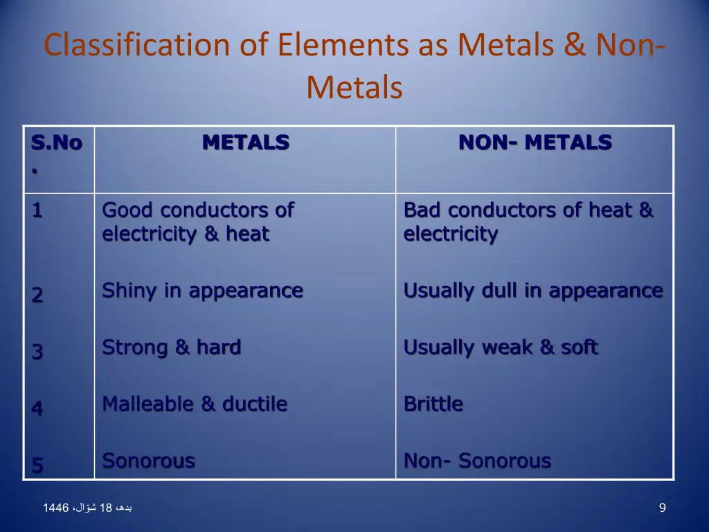 classification of elements as metals non metals