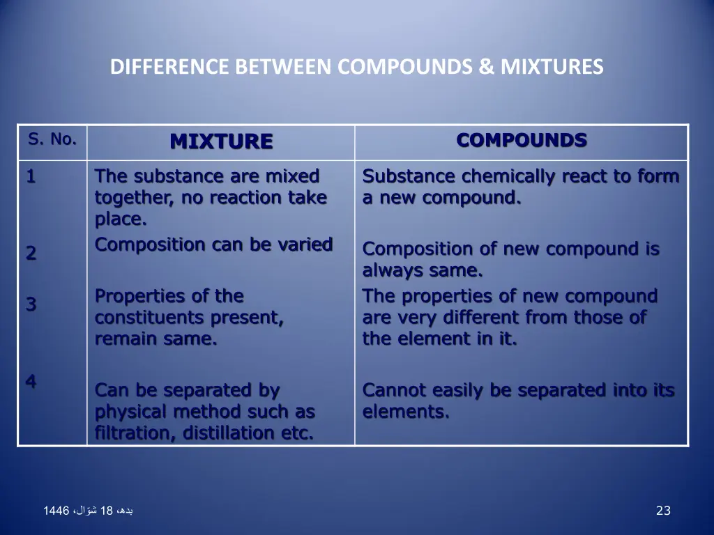 difference between compounds mixtures