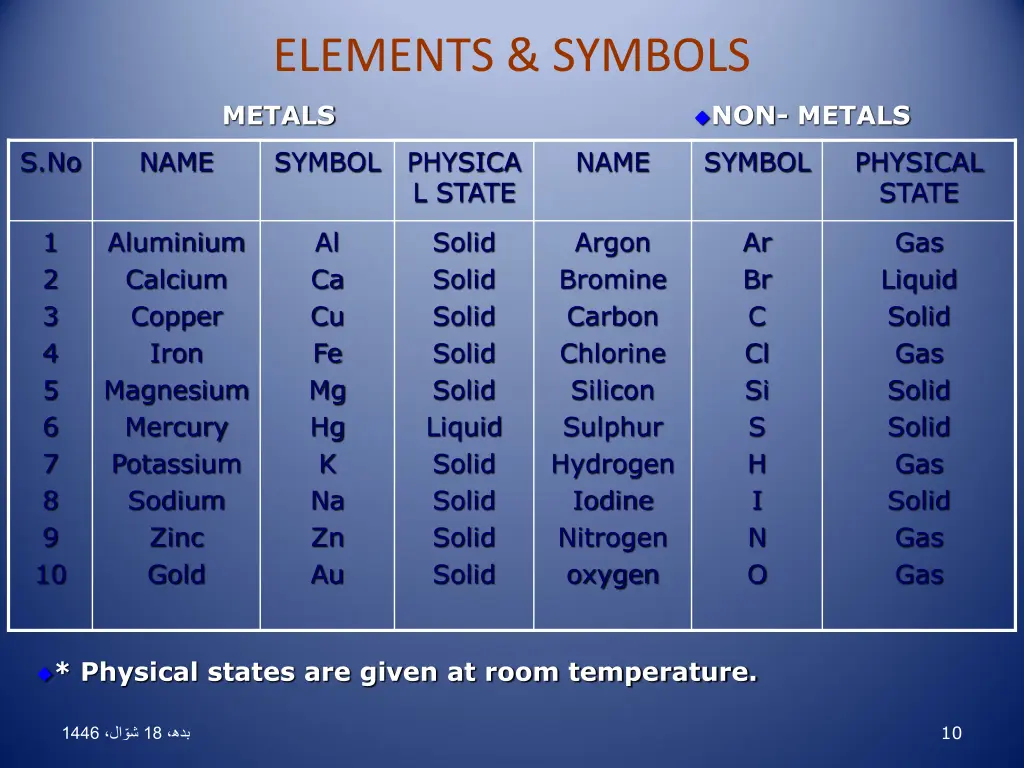 elements symbols