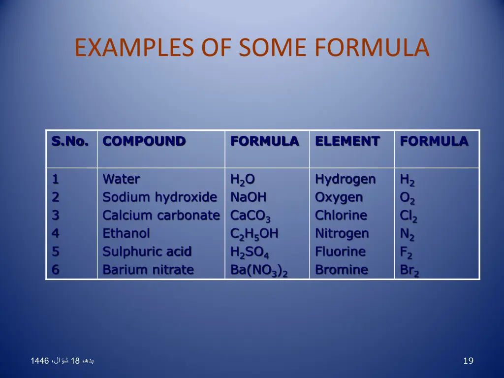 examples of some formula