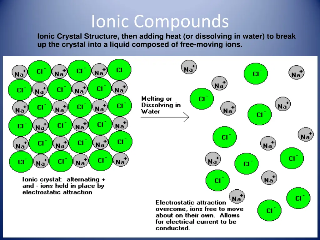 ionic compounds ionic crystal structure then