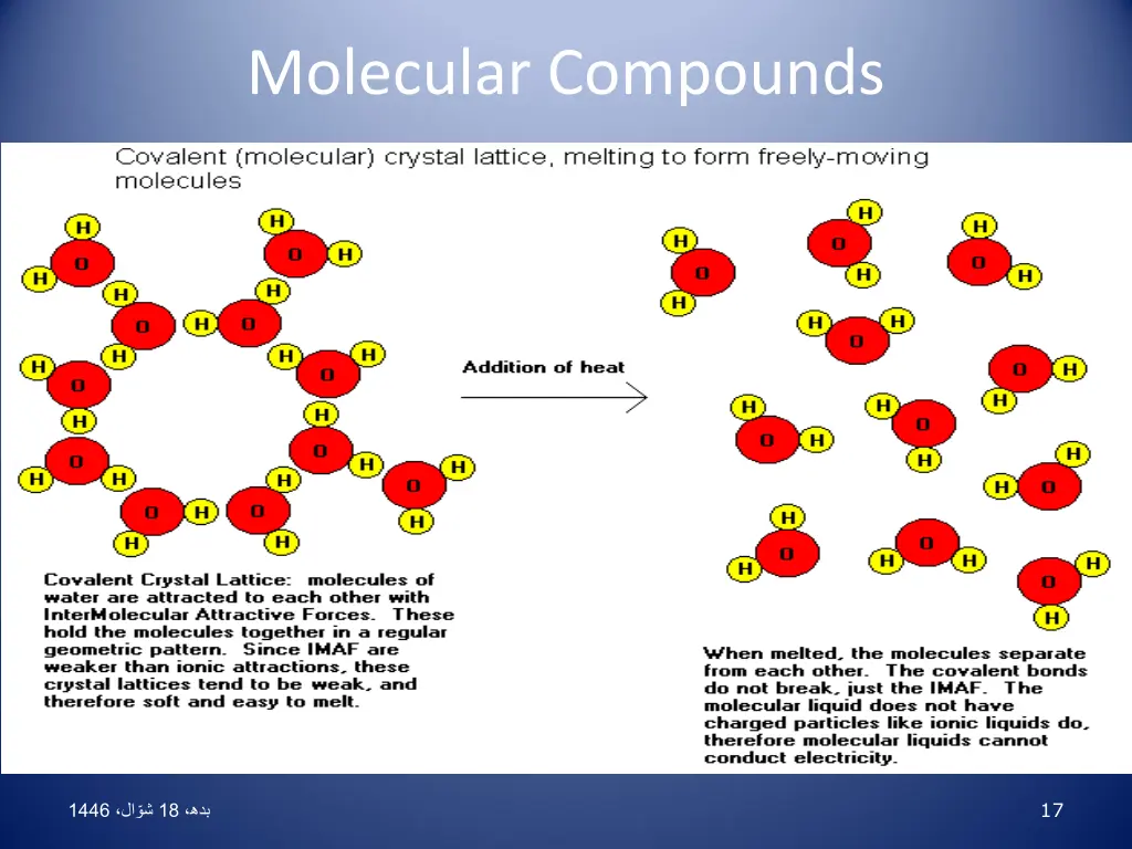 molecular compounds