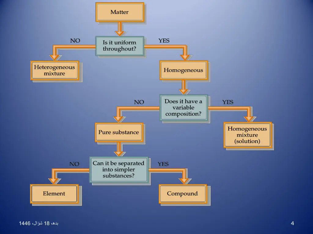 slide4