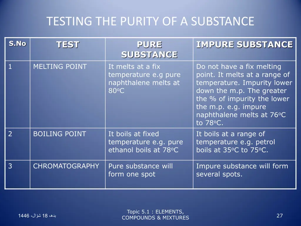 testing the purity of a substance