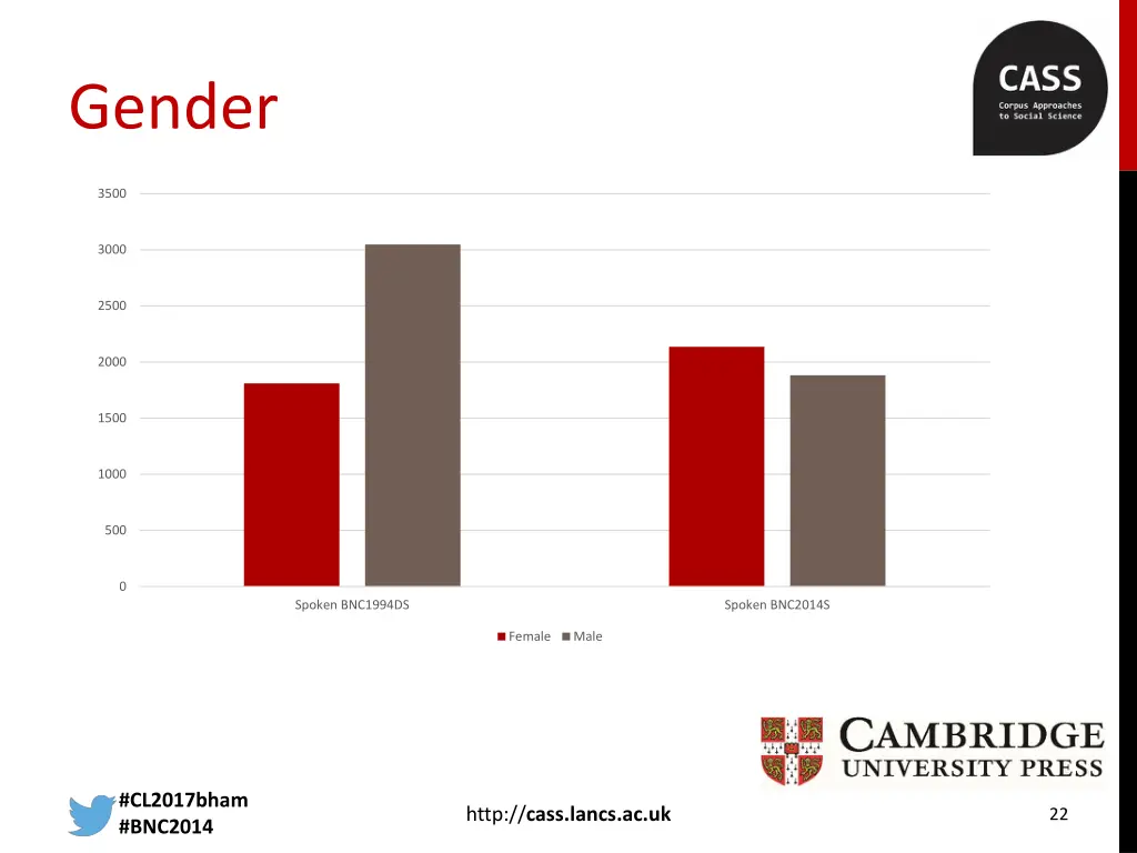 gender