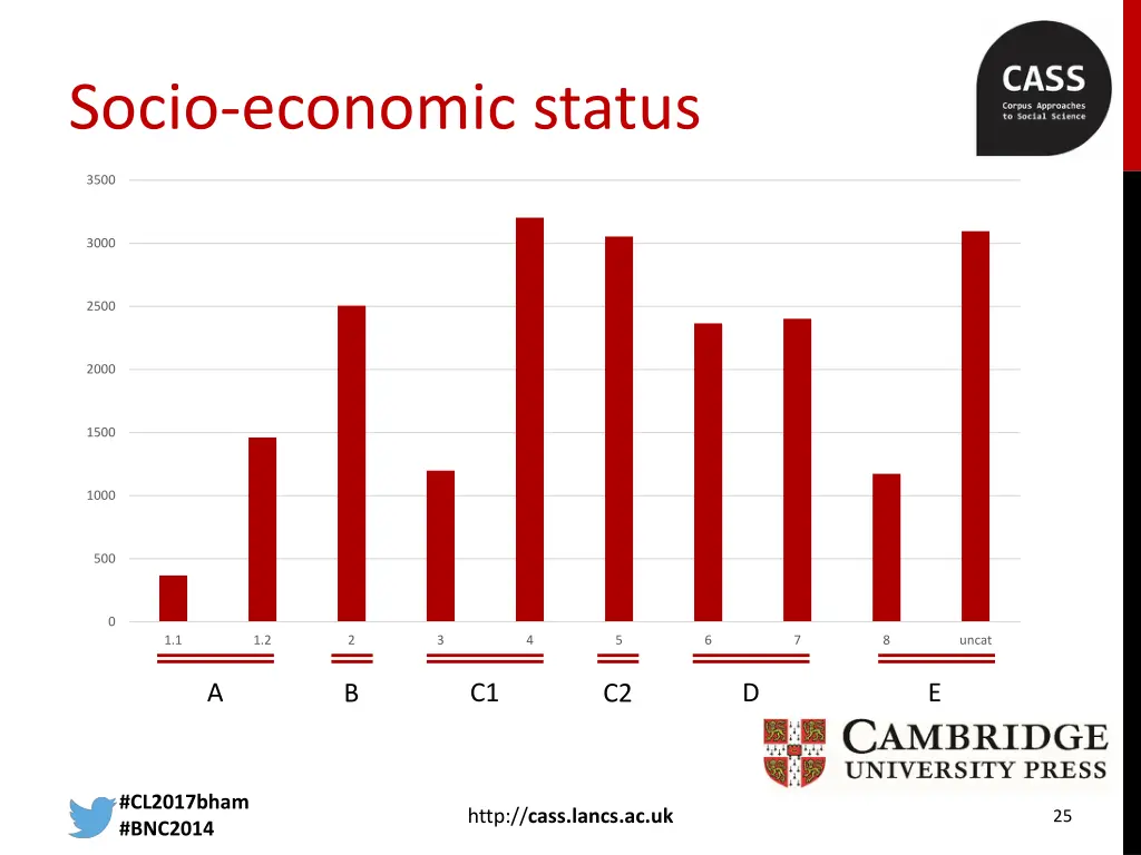 socio economic status 1