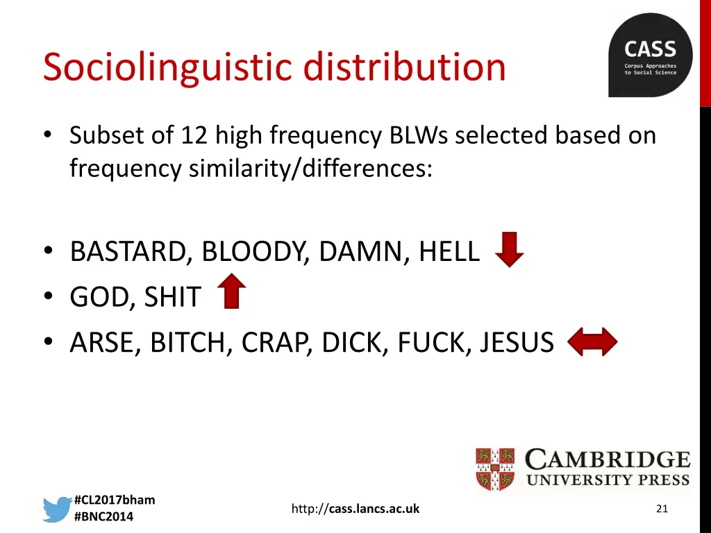sociolinguistic distribution