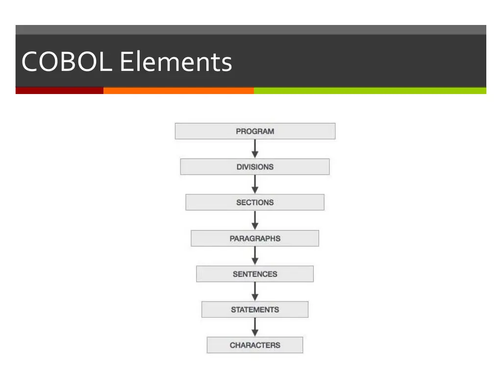 cobol elements