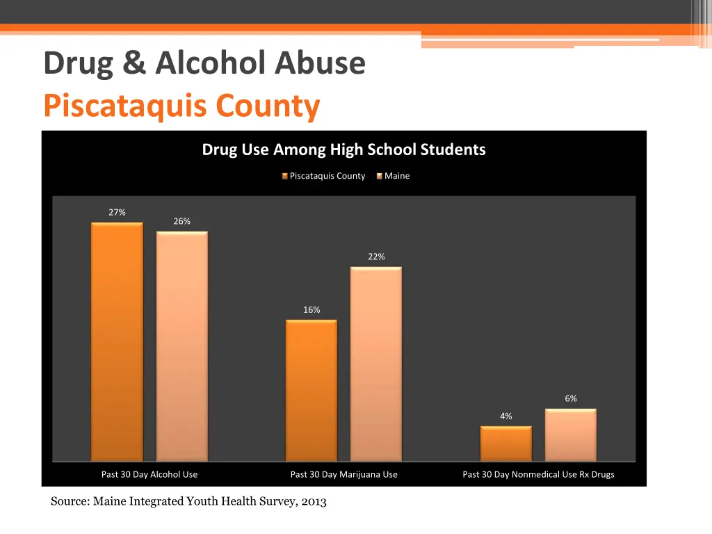 drug alcohol abuse piscataquis county