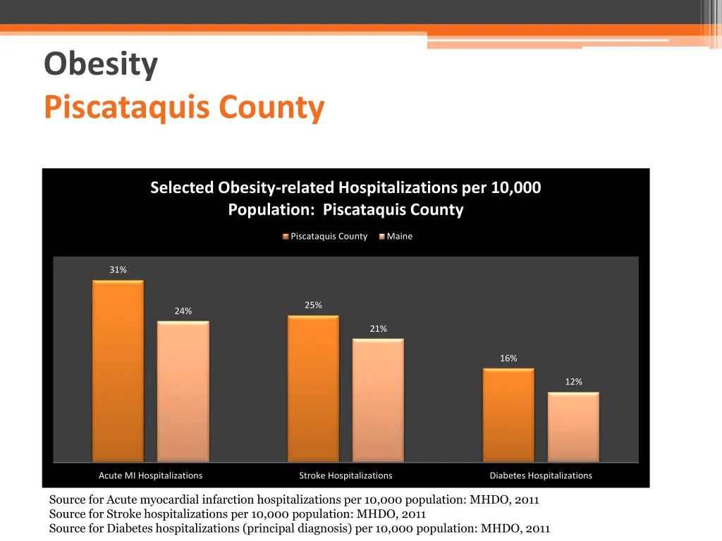obesity piscataquis county