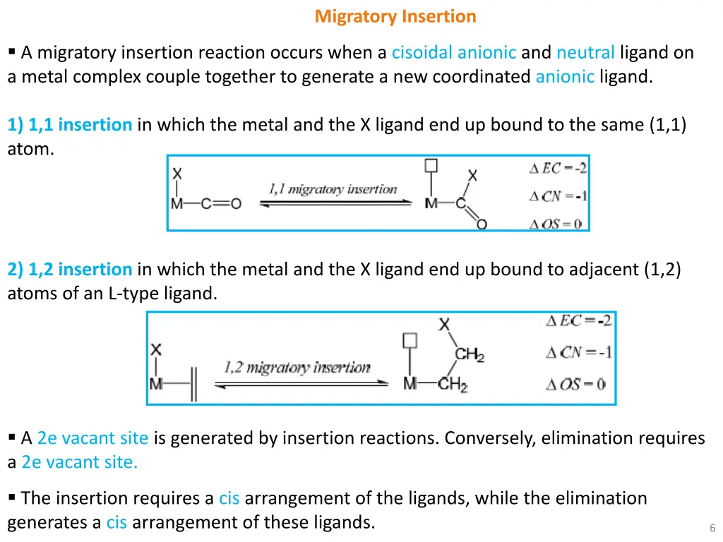 migratory insertion