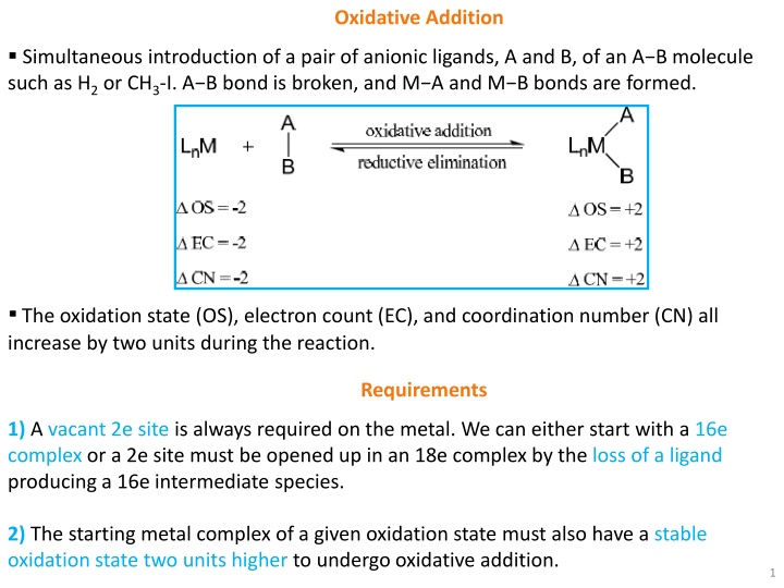 oxidative addition