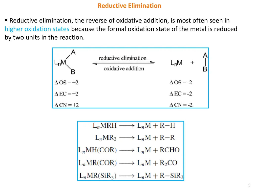 reductive elimination