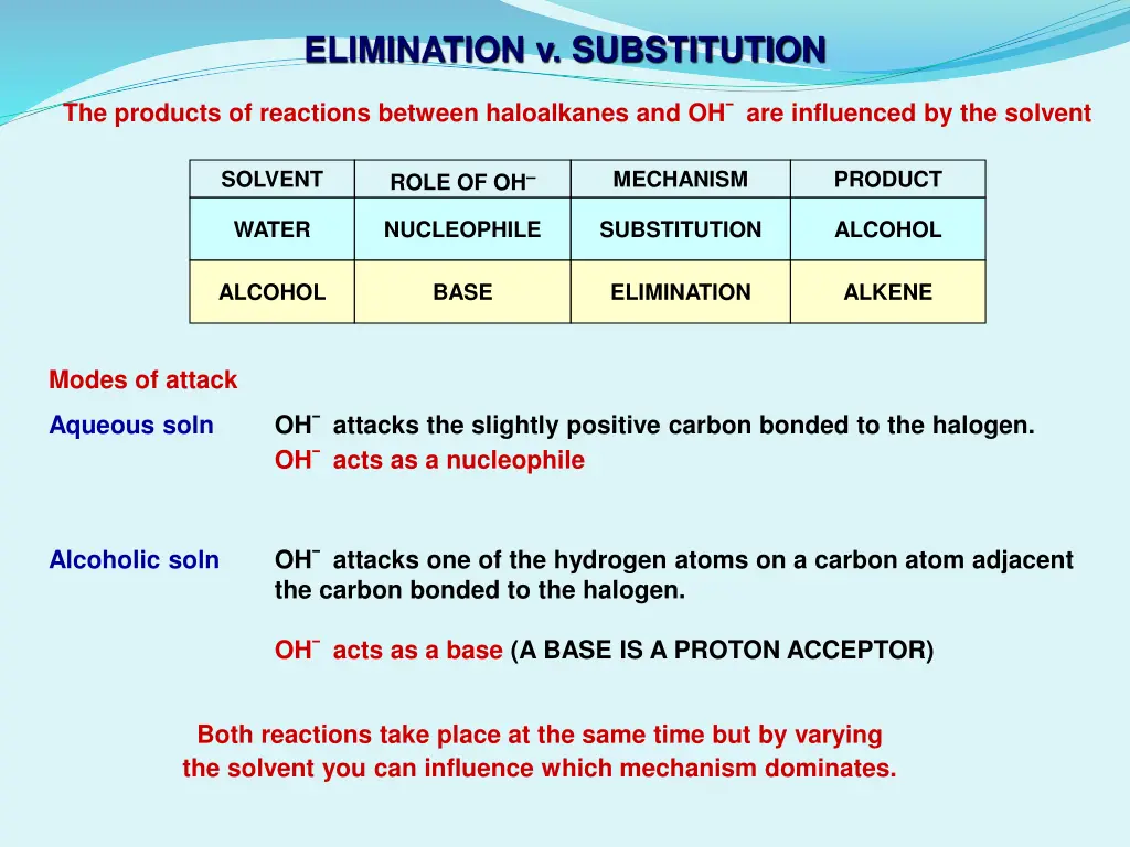 elimination v substitution