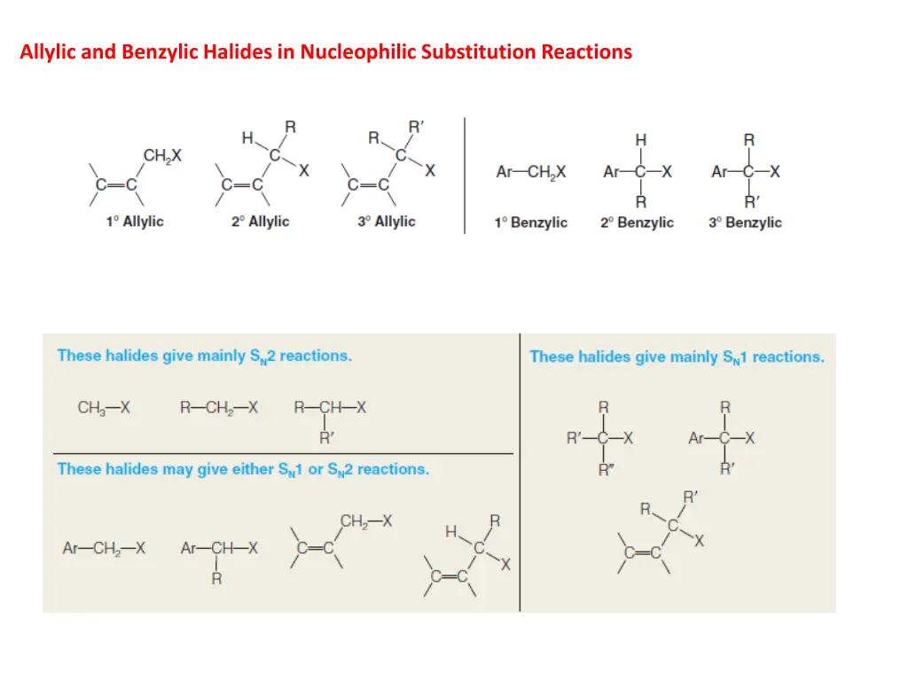 allylic and benzylic halides in nucleophilic