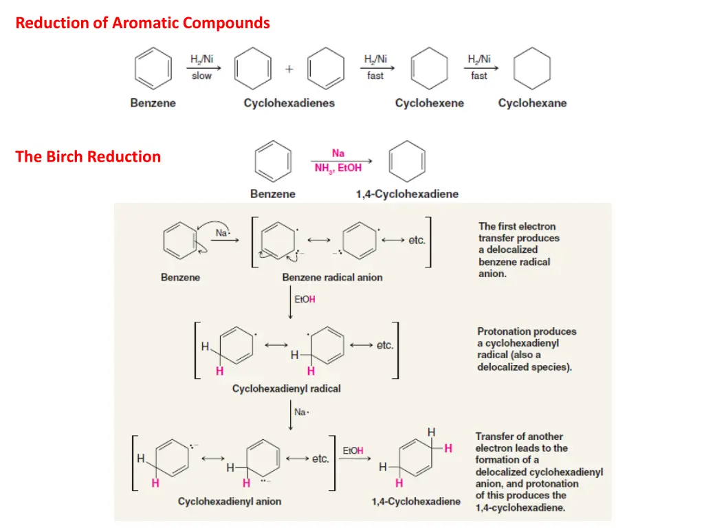 reduction of aromatic compounds