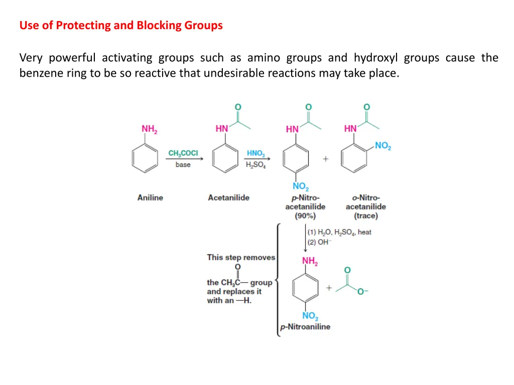 use of protecting and blocking groups