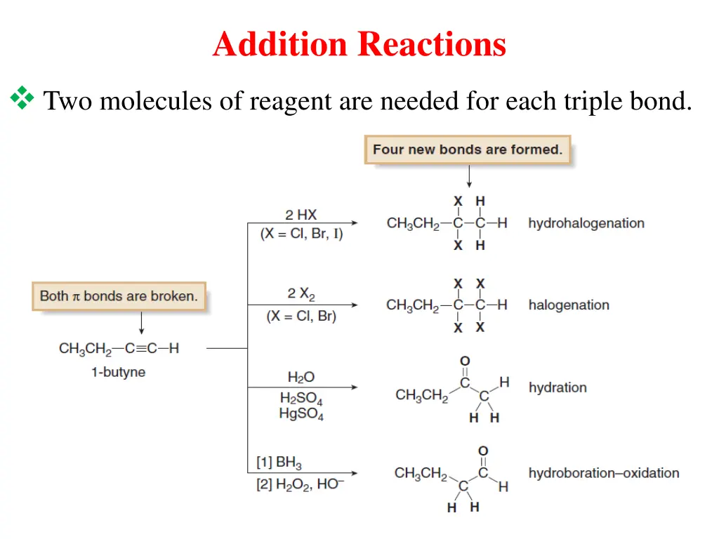 addition reactions
