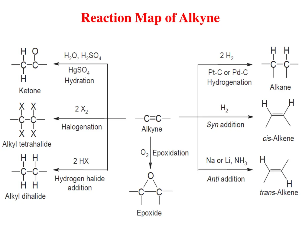 reaction map of alkyne
