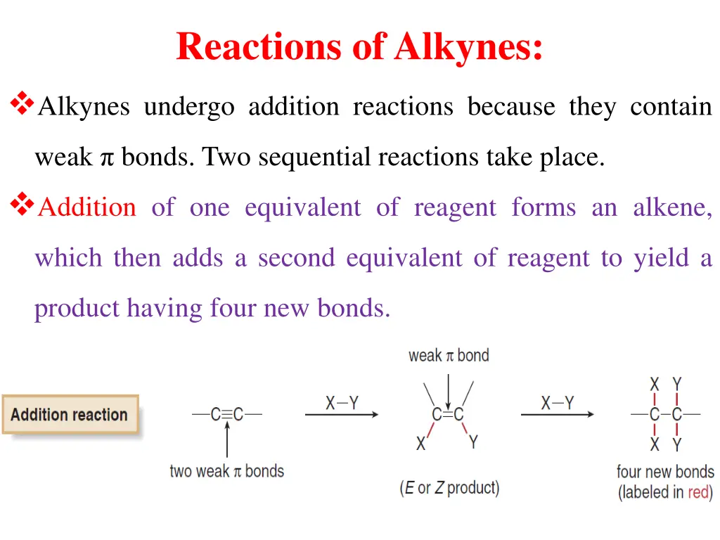 reactions of alkynes