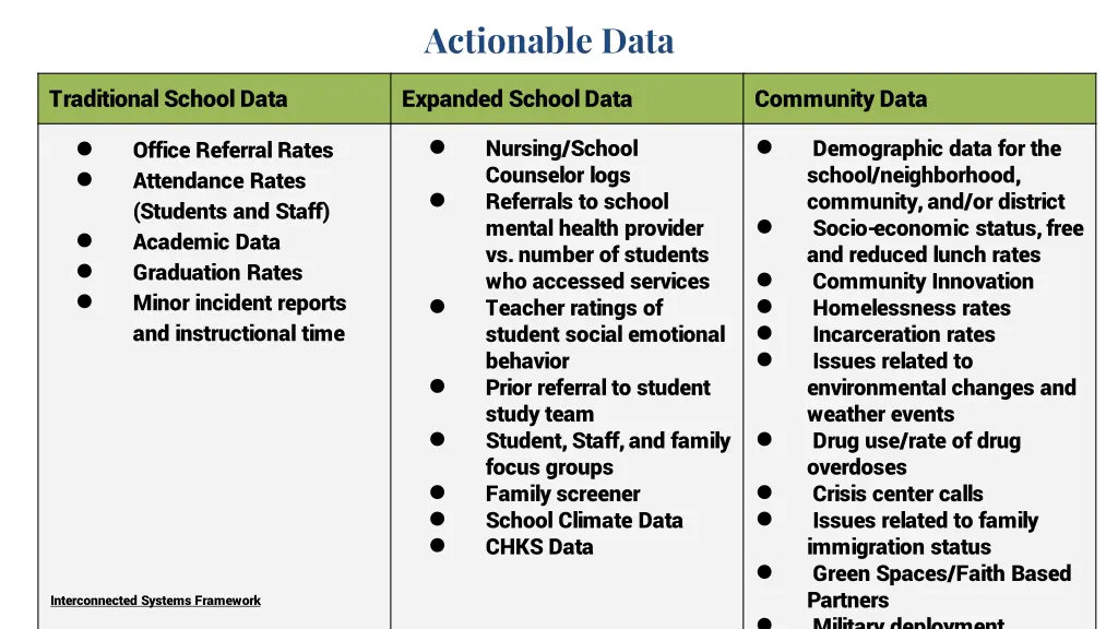 actionable data