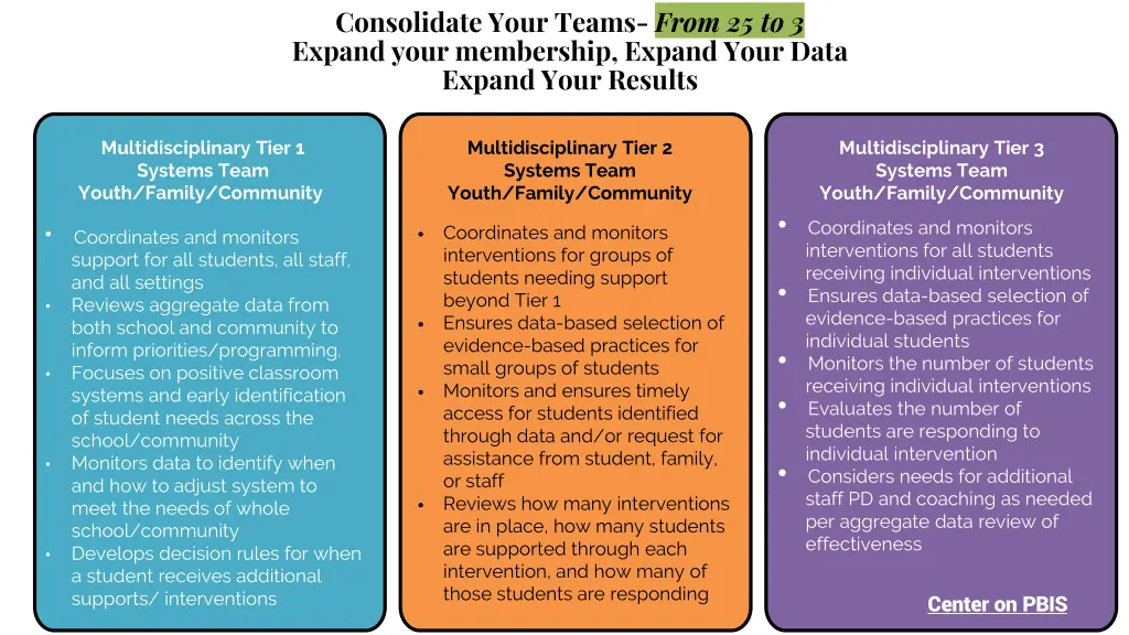 consolidate your teams from 25 to 3 expand your