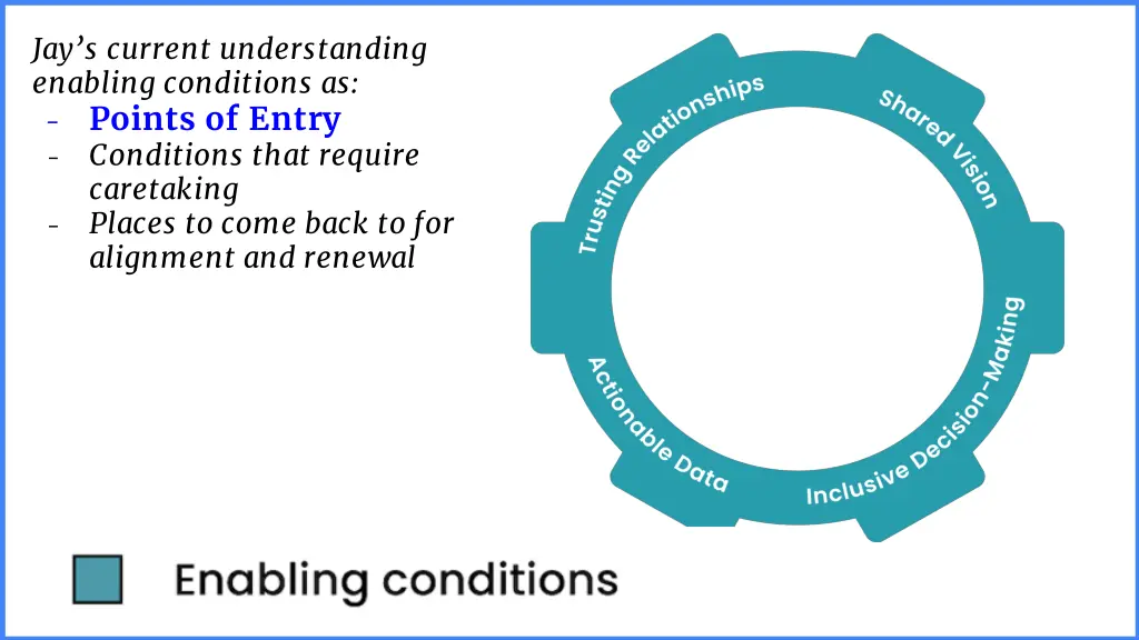 jay s current understanding enabling conditions