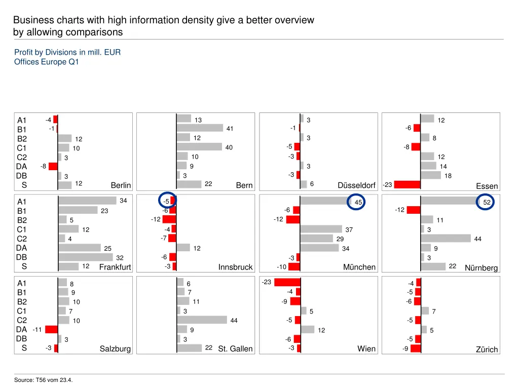 business charts with high information density