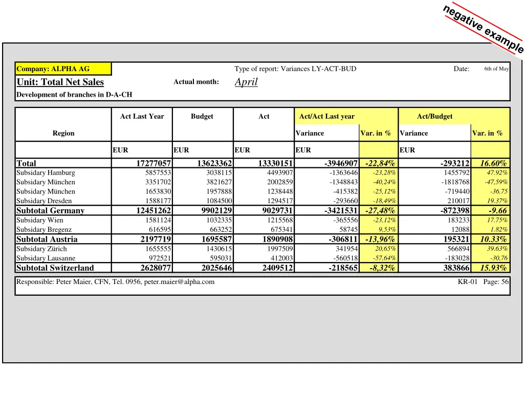company alpha ag unit total net sales development